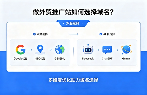 做外贸推广站如何选择域名?